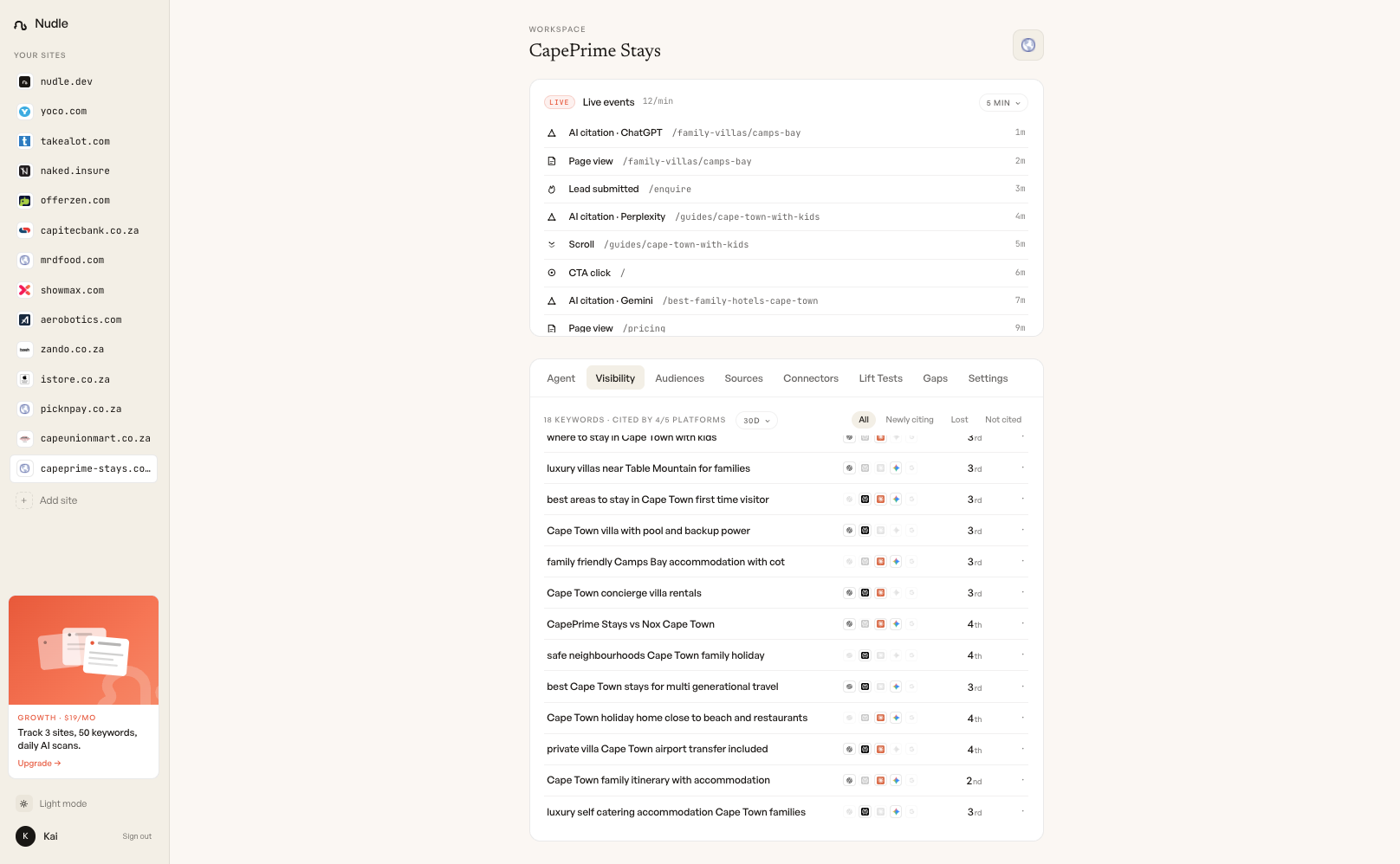 Nudle visibility dashboard showing AI citation rankings by keyword